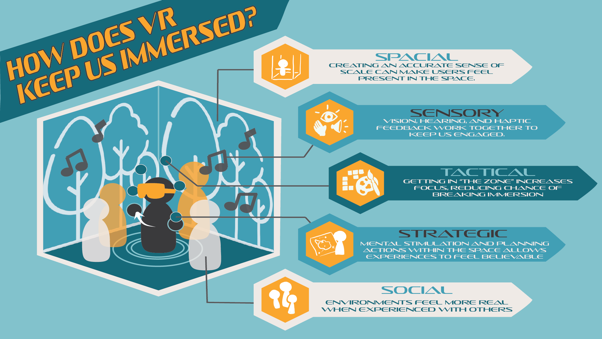 VR Infographic